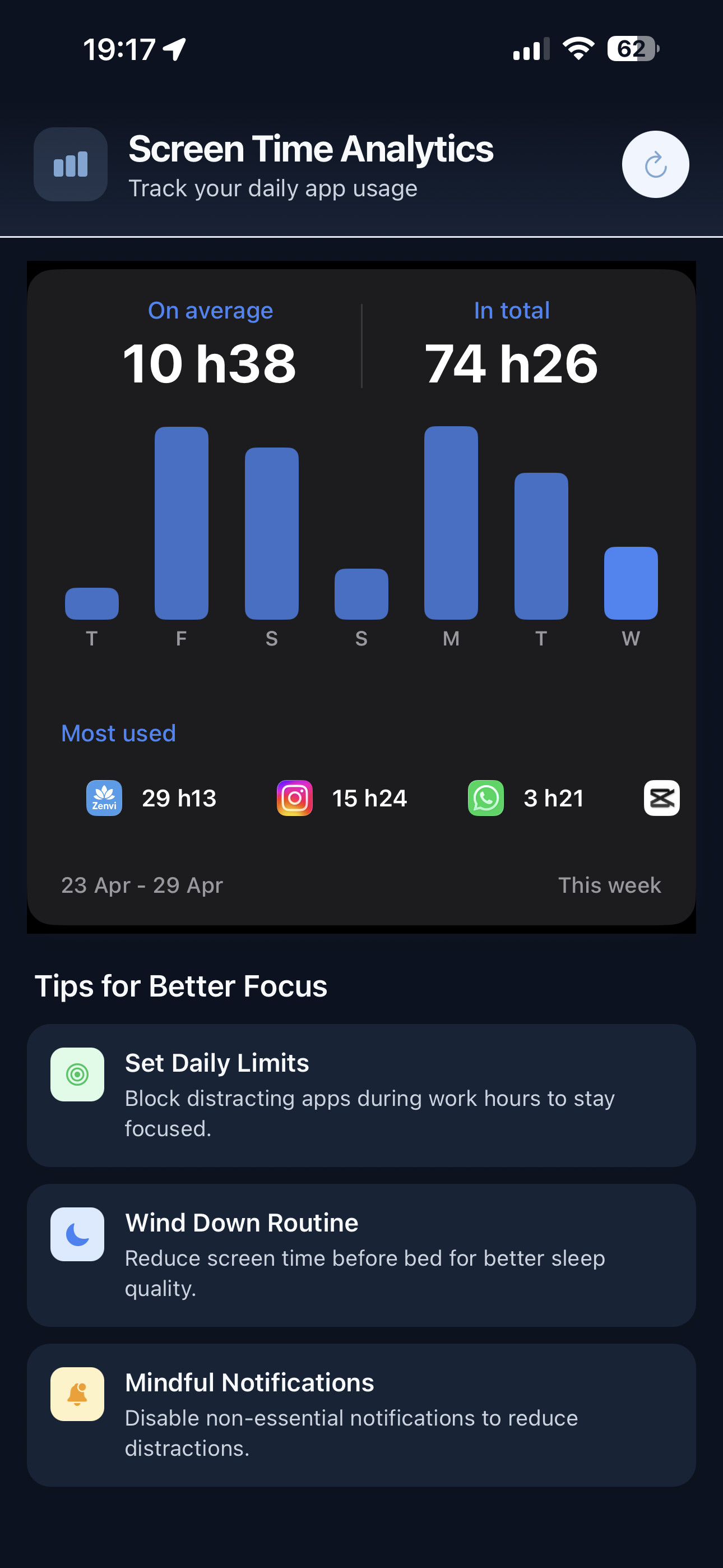 Zenvi screen-time insights — weekly app usage breakdown